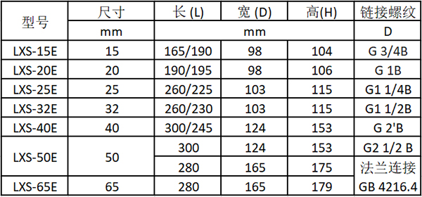 旋翼多流濕式水表規(guī)格尺寸表