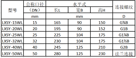 Lora無線遠(yuǎn)傳水表規(guī)格尺寸表