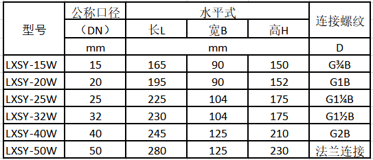 NB-IoT無線遠傳水表規(guī)格尺寸表1