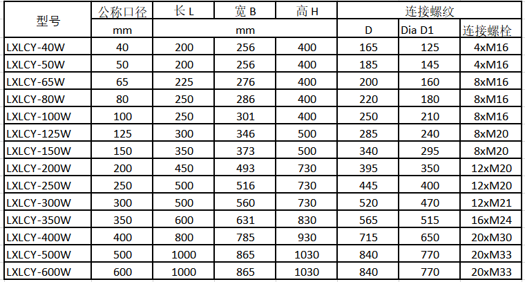 NB-IoT無線遠傳水表規(guī)格尺寸表2