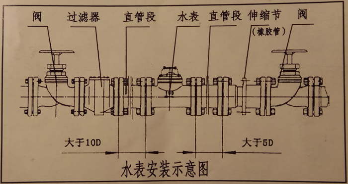 大口徑無(wú)線遠(yuǎn)傳水表安裝示意圖