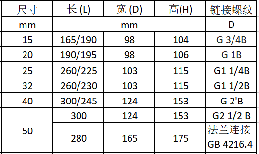 電子遠傳水表規(guī)格尺寸表